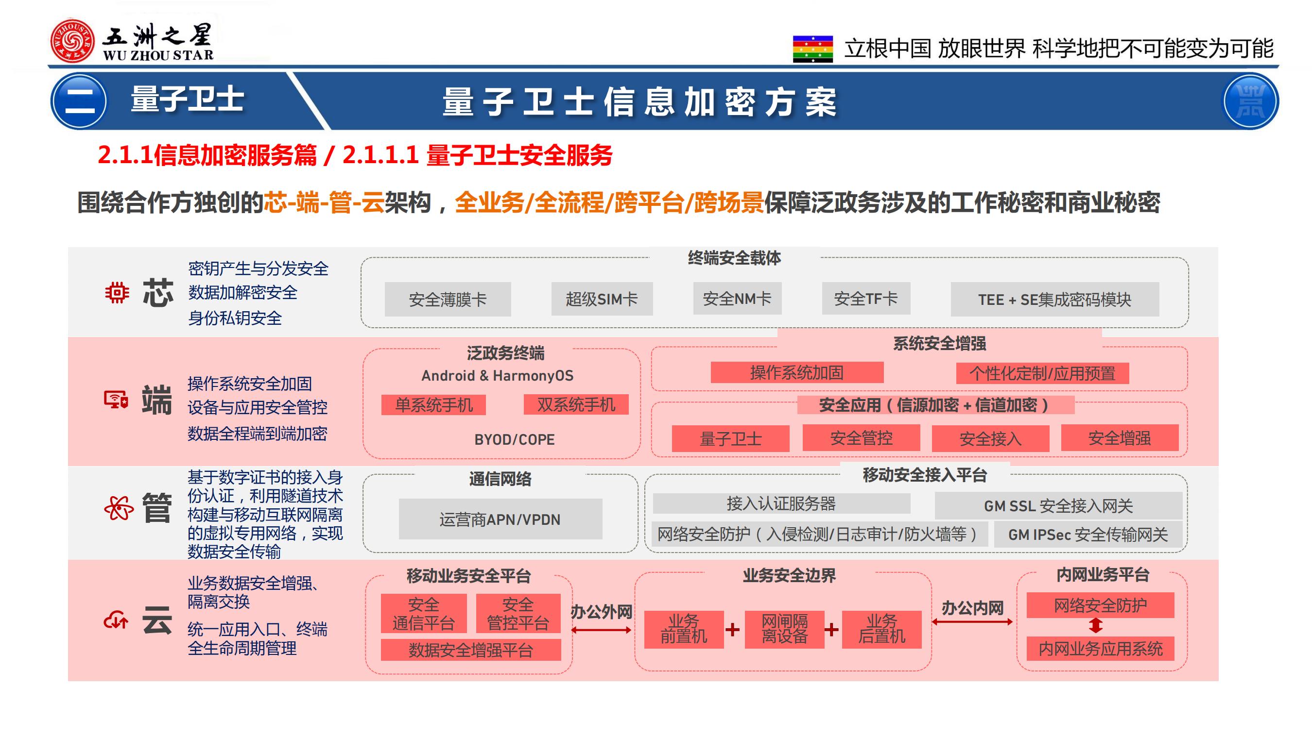 五洲之星量子加密(4)_03.jpg